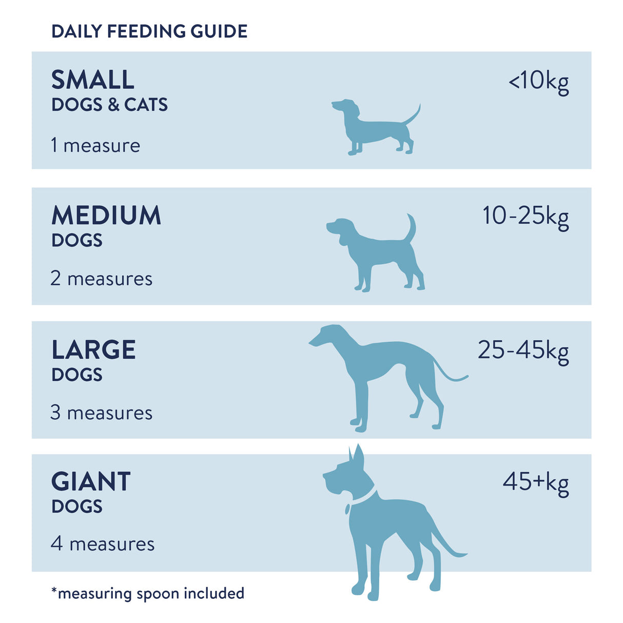 Dorwest Pet Dental Powder Feeding Guide