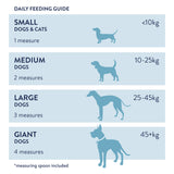Dorwest Pet Dental Powder Feeding Guide