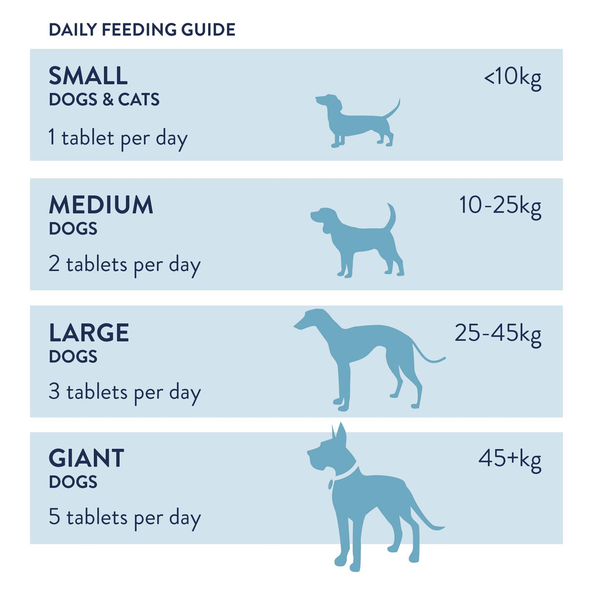 Digestive Tablets For Dogs And Cats