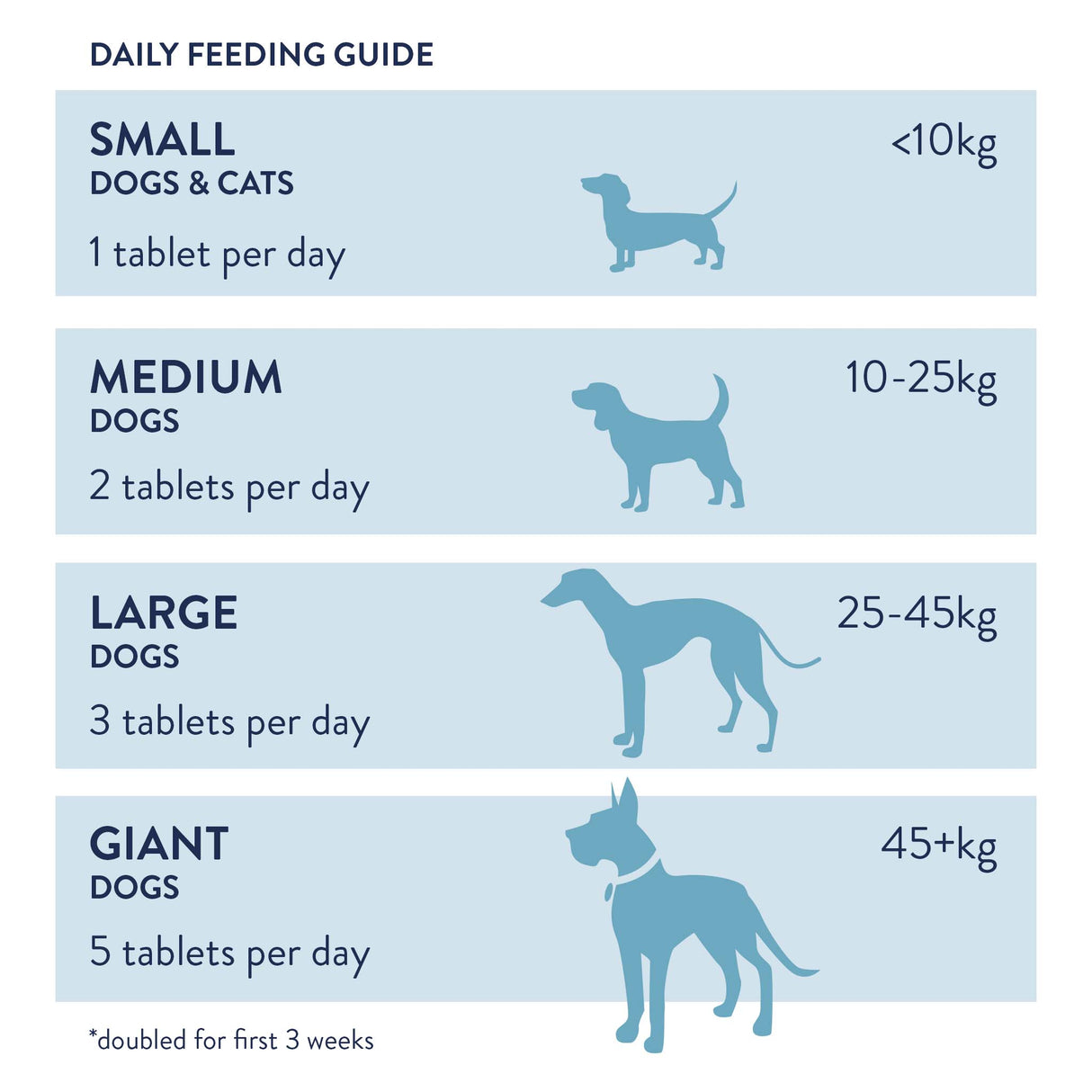 Garlic & Fenugreek Tablets For Dogs